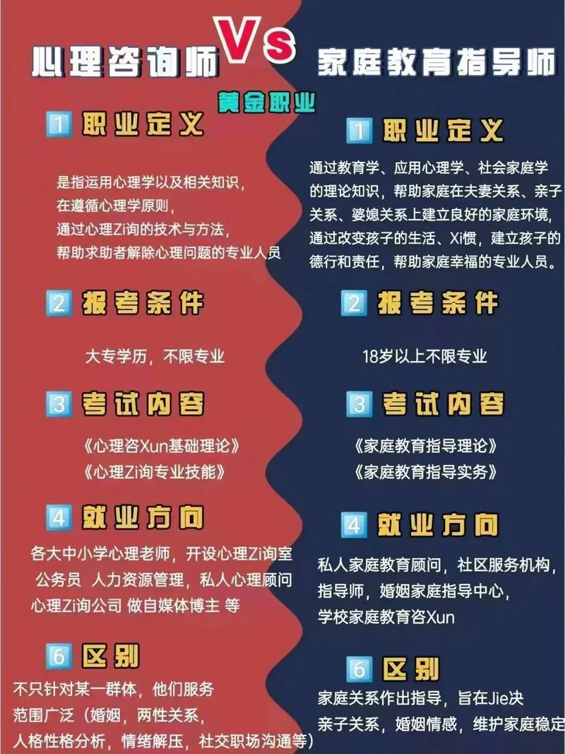 建议报考心理咨询师_2