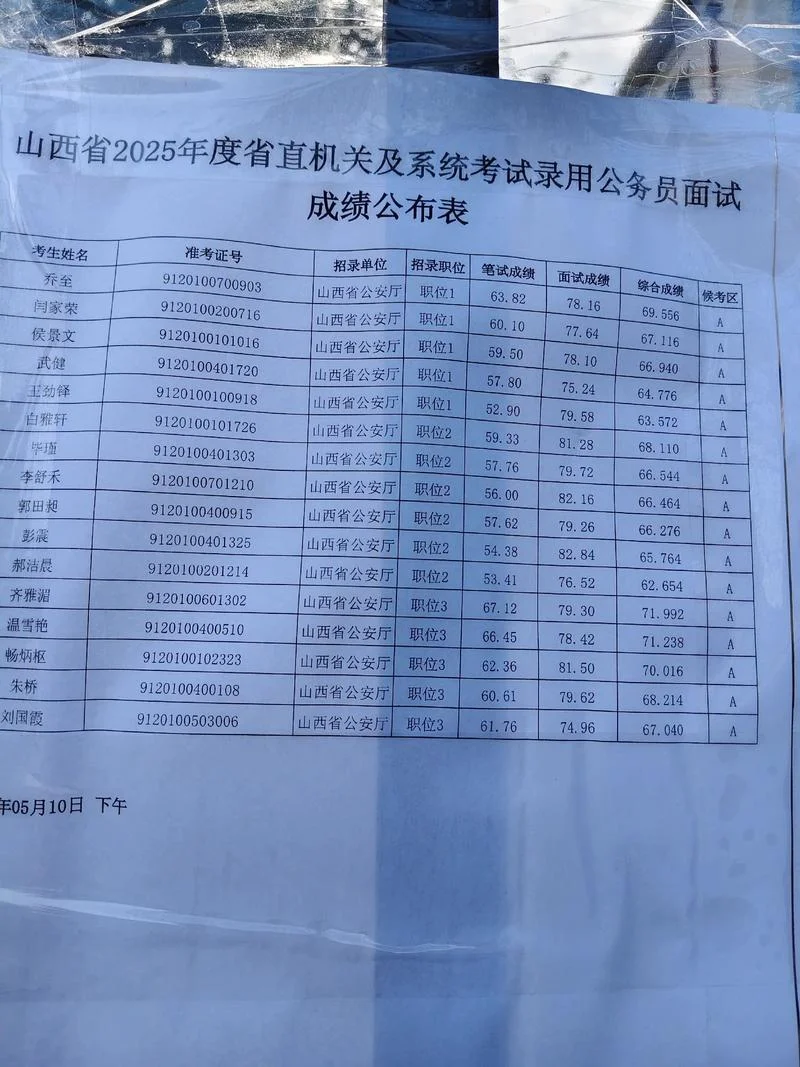 云南公务员成绩查询-云南公务员查成绩
