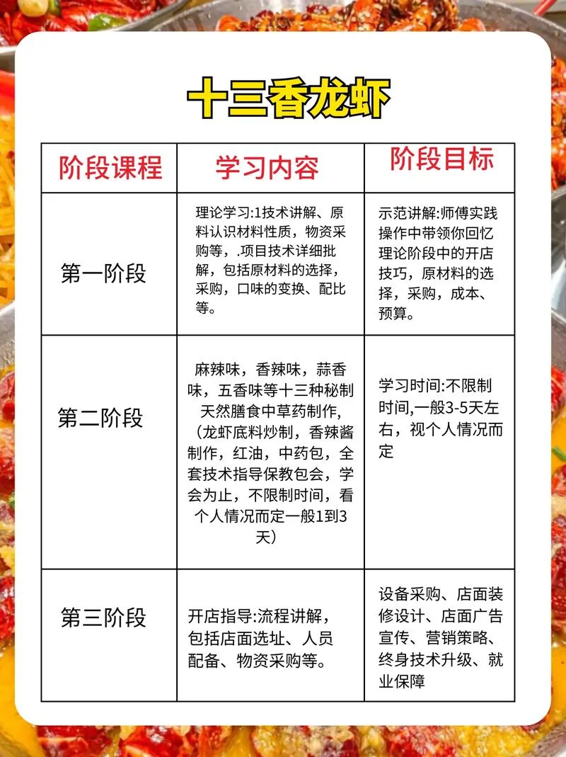 龙虾培训班哪里学_1