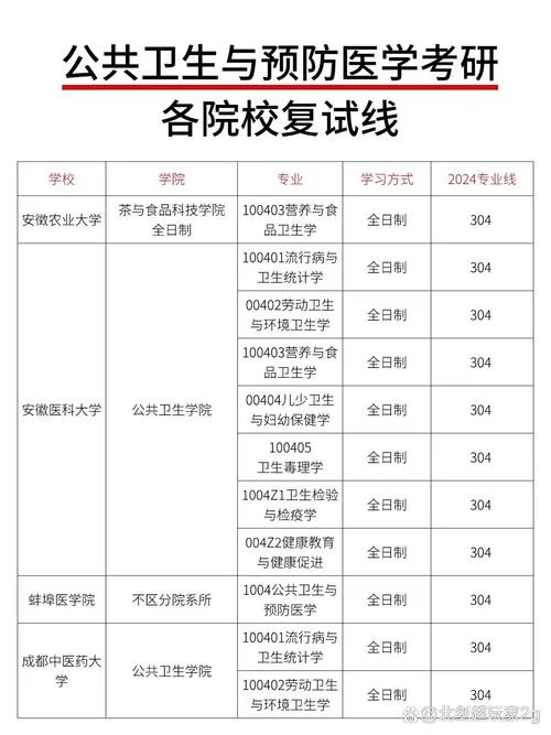 2020医学考研分数线预测_1