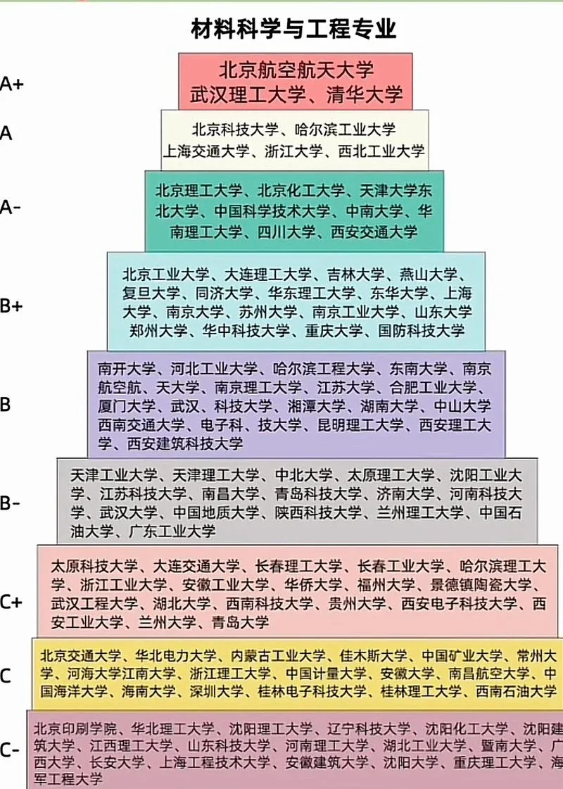材料科学与工程考研难吗-材料考研难度大