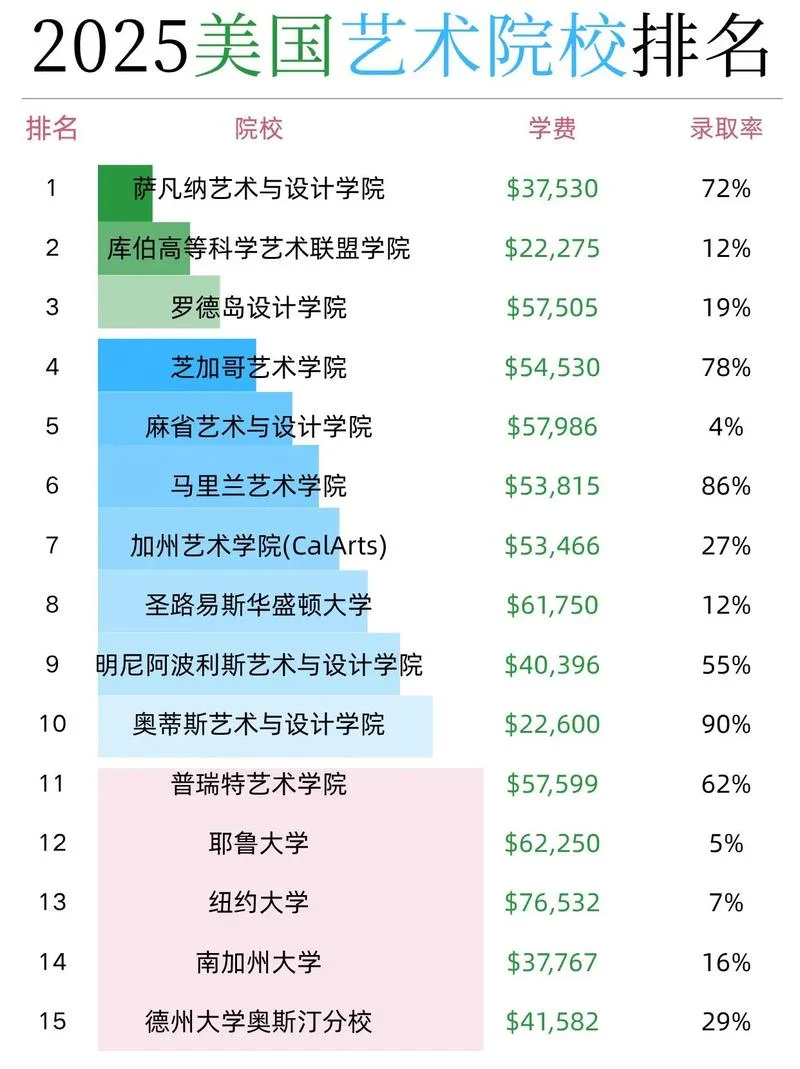 艺术生留学的大学推荐_2