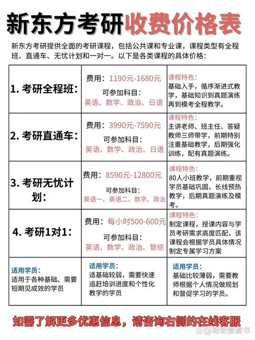 考研辅导班学费一般多少钱_2