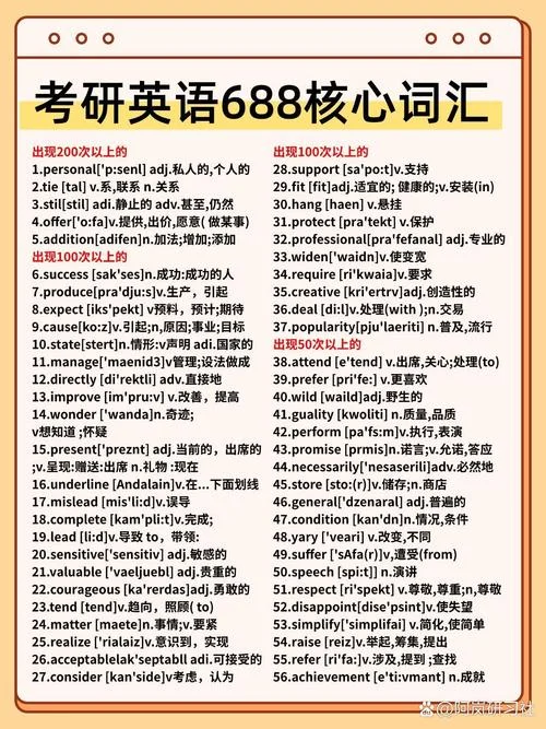 会计专业考研考英语几_1