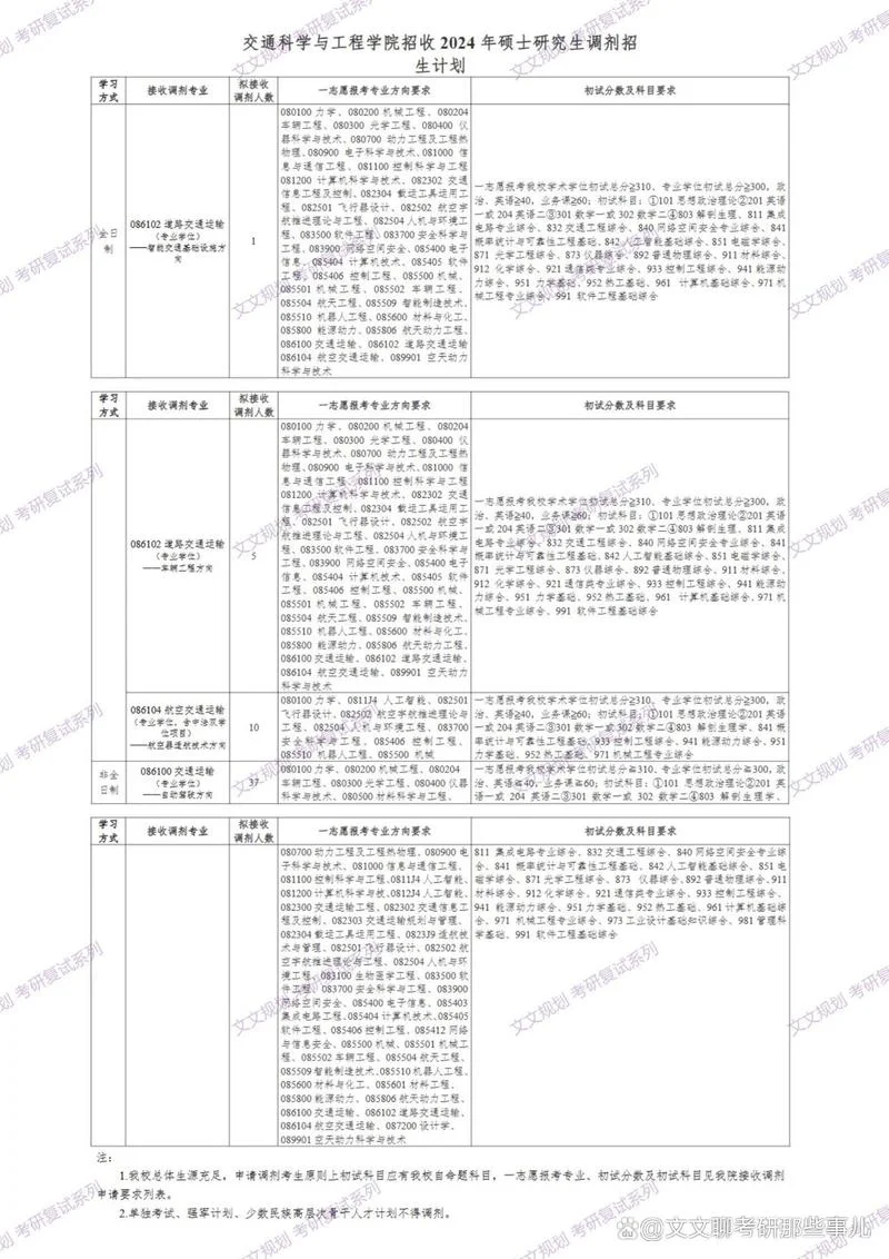 考研北京航空航天大学多少分-北航考研录取分