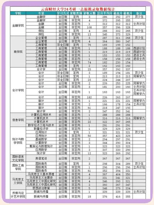 云南财经大学考研官网-云财考研网