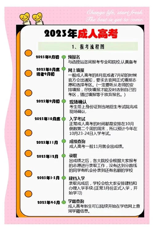 想高等教育大专怎么报名-大专报名如何报名