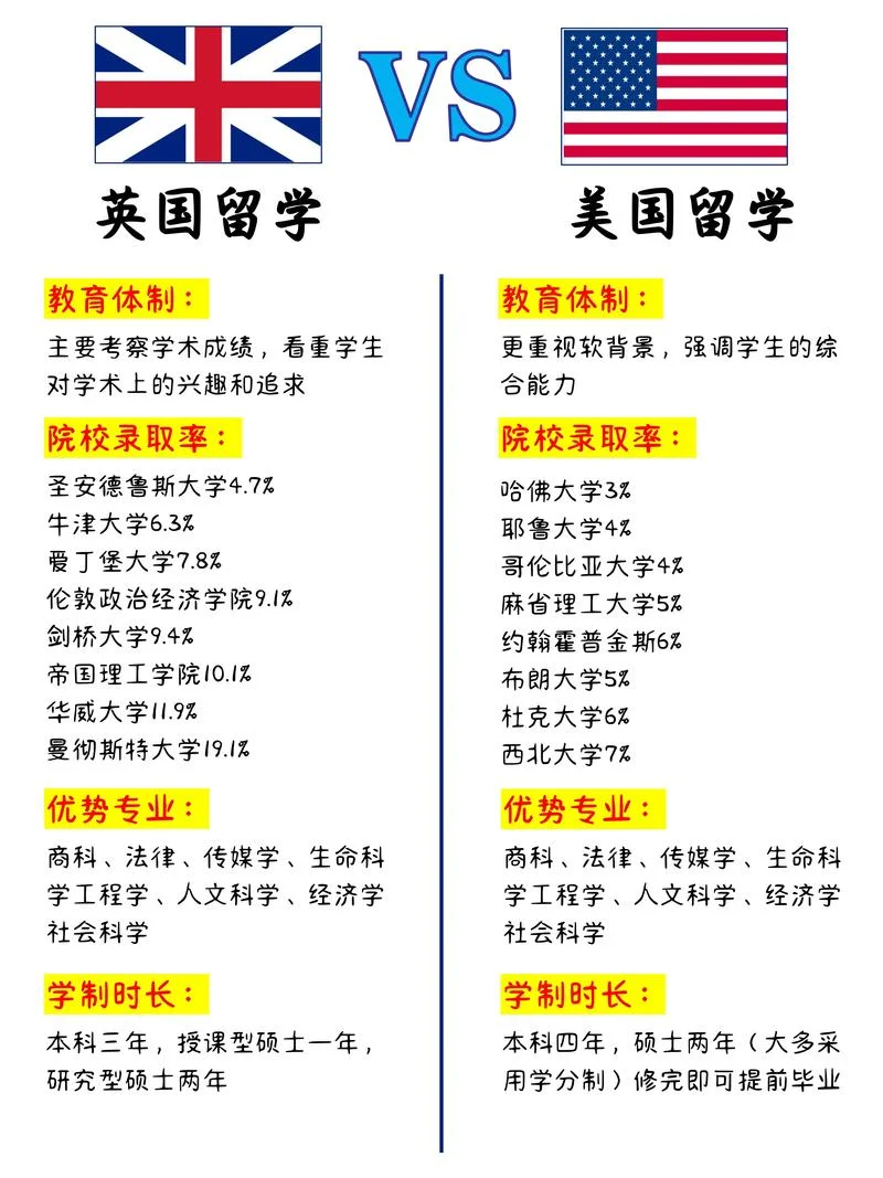 英国留学的优势热潮-英留学热潮