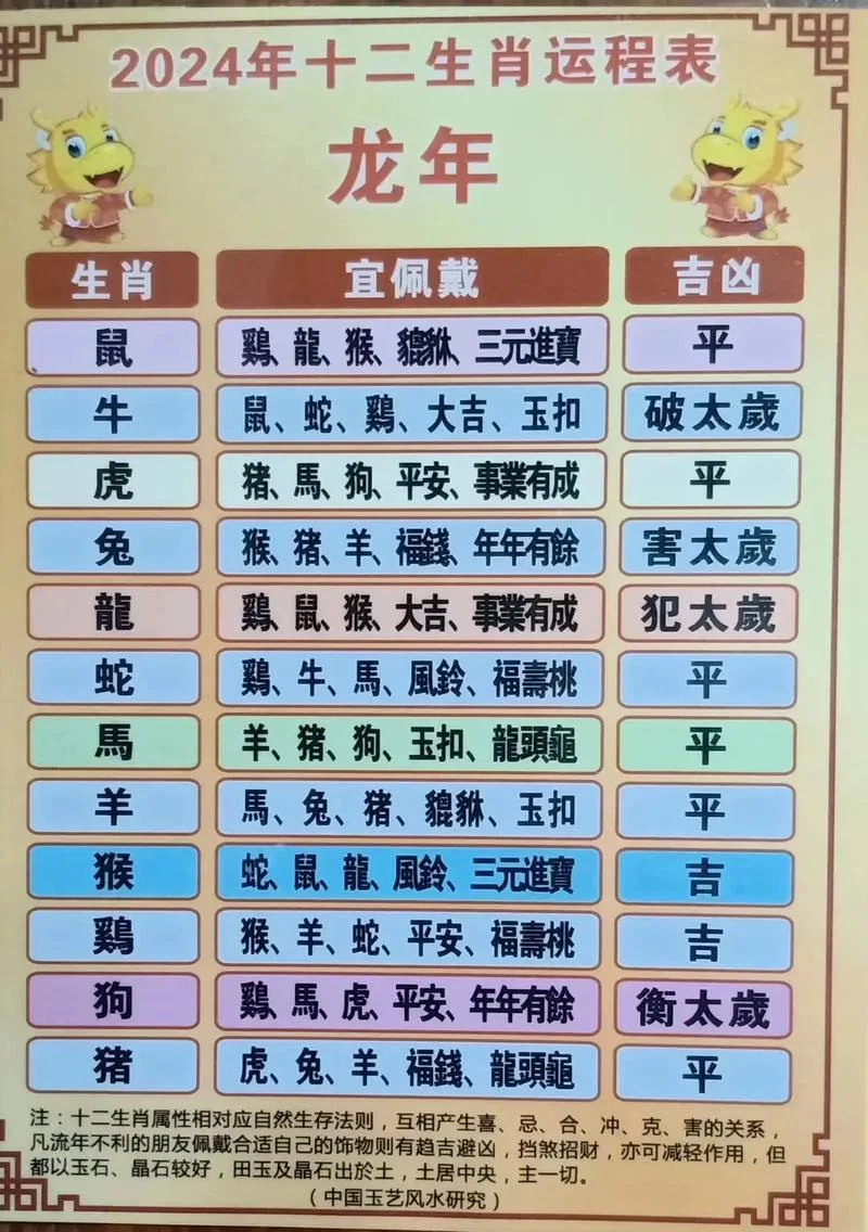 19年12生肖运势-19 年运势详解