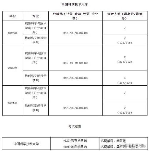 中科院普通地质学考研_1
