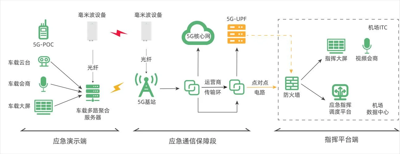 即时通信的原理_1