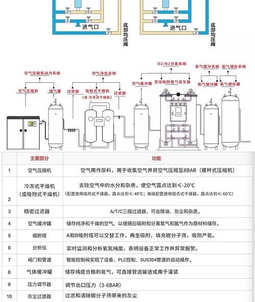 液氮分离机原理_2