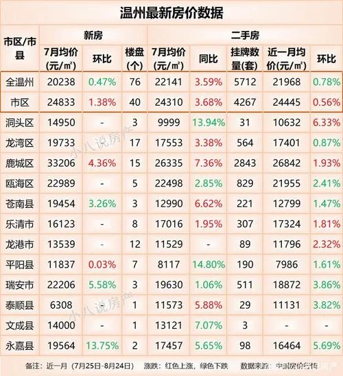 瑞安房价多少钱一平方_1