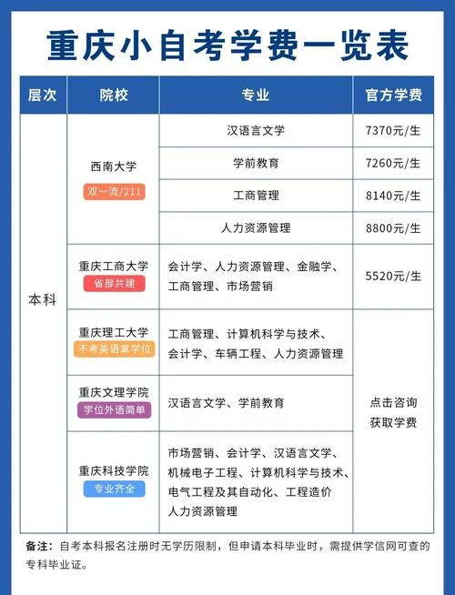 重庆人力资源考试报名条件_1