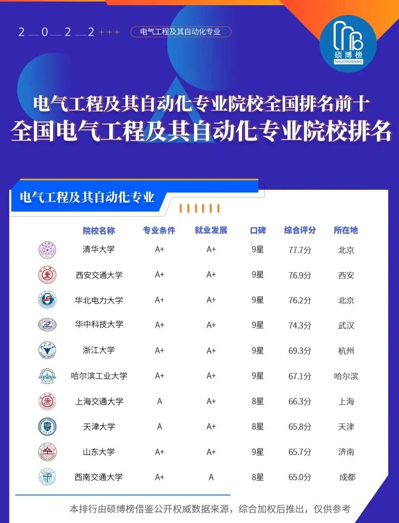 电气技术应用报考条件_1