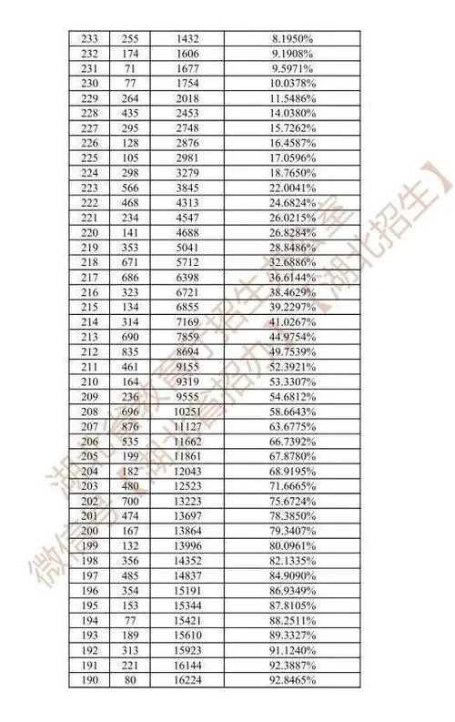 2019湖北美术联考成绩_2
