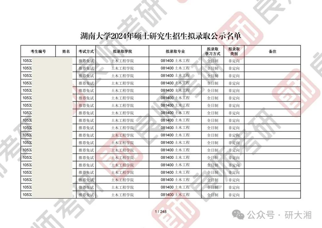 2018年全国考研分数线_2