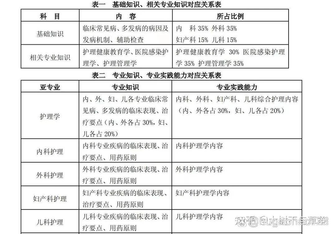 中级护师报名条件-中级护师报名条件
