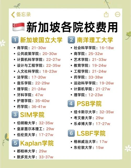 新加坡留学4年费用-新加坡留学4年开销