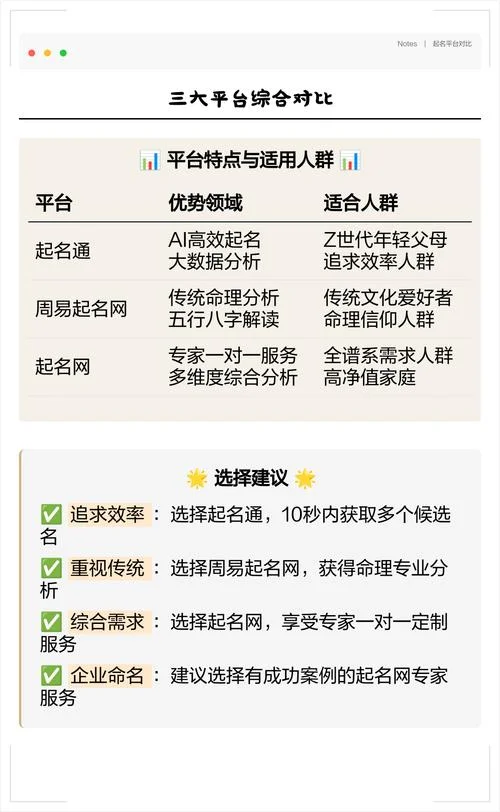 大数据 起名_1