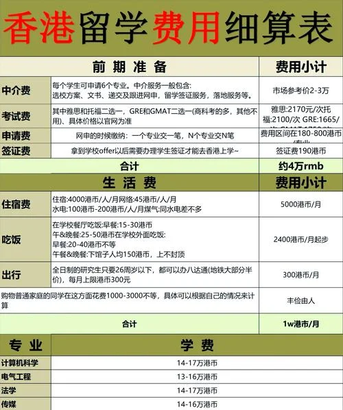 去香港留学多少钱_1