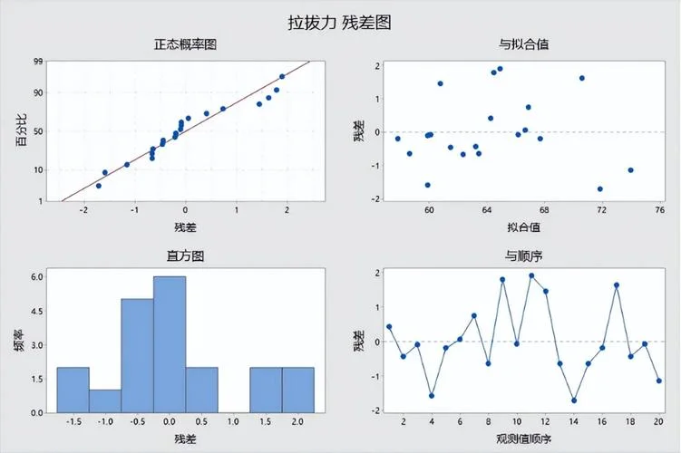 什么是p值_2