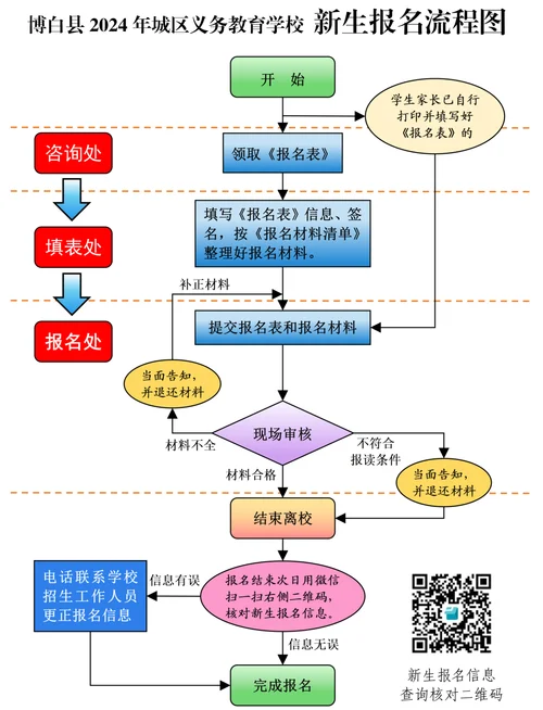 三校生网上报名流程_2