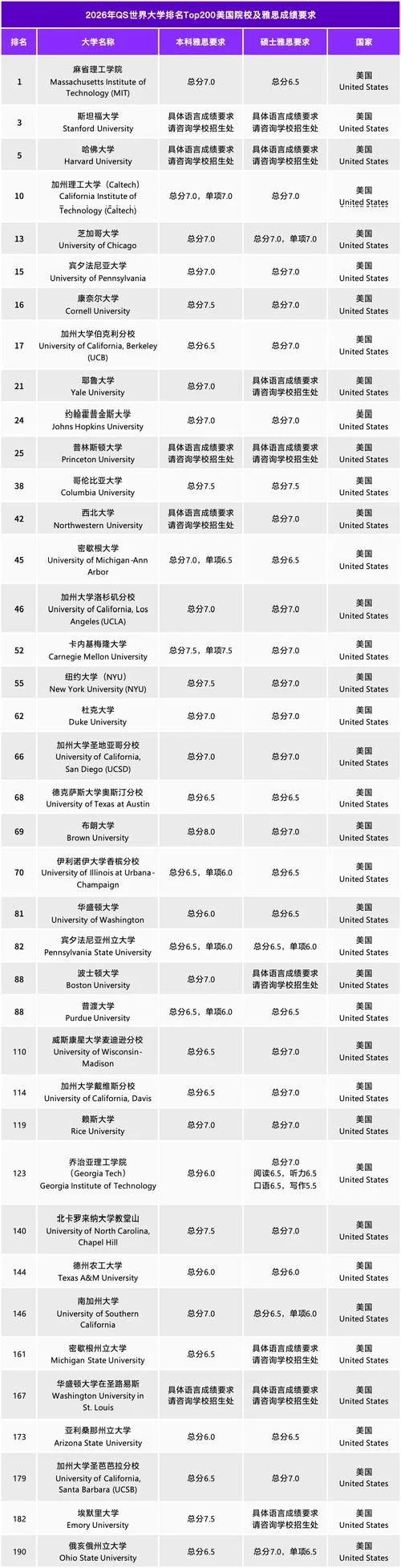 美国大学需要几年_2