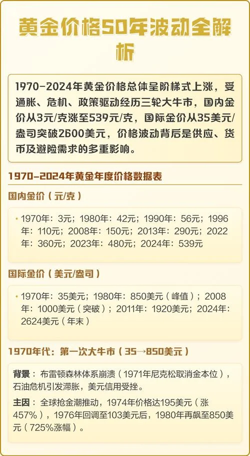 黄金价格历史走势图_1