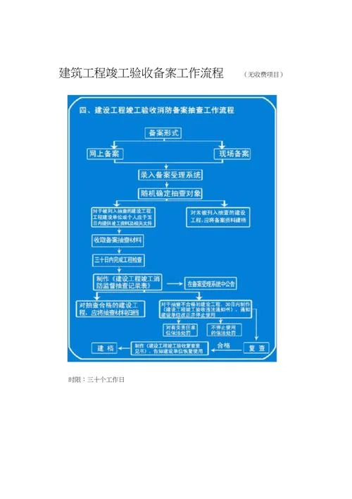 项目备案流程图_1