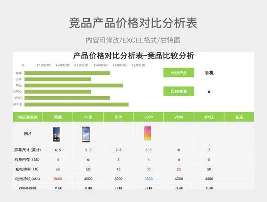 产品价格分析怎么写_2
