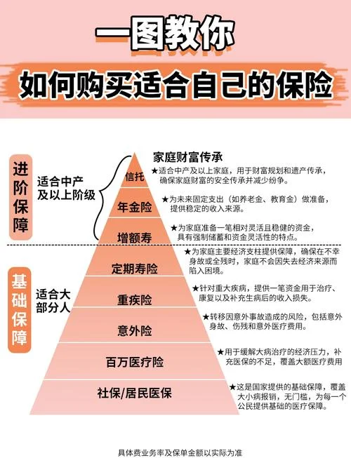 如何查自己有什么保险-查本人保险明细