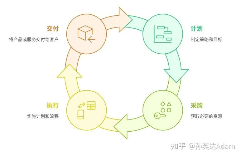 供应商交付问题怎么写_1