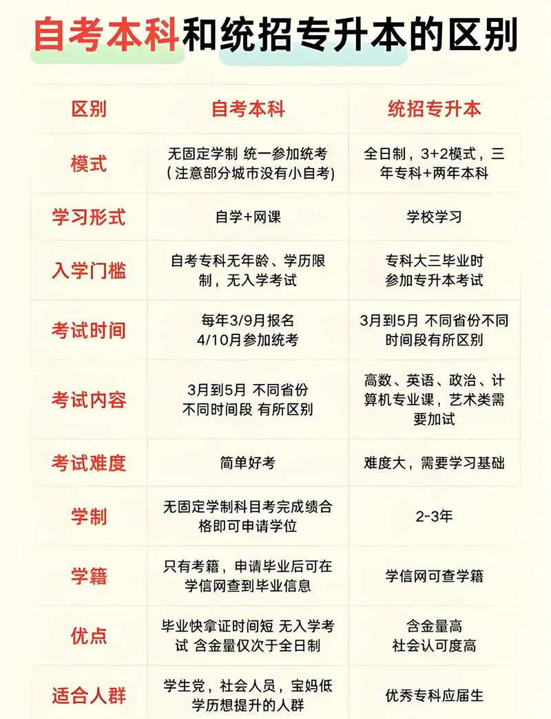 自考本科有年龄要求吗_2