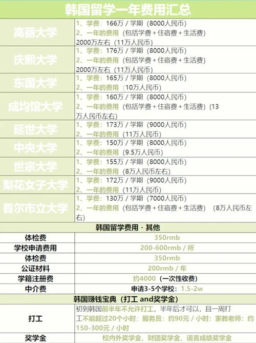 科廷大学留学费用-科廷大学留学花费