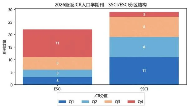 jcr分区在哪里查_2