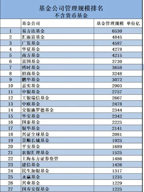 成立基金公司的注册条件_1