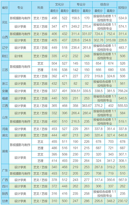 长沙理工大学考研难度_2