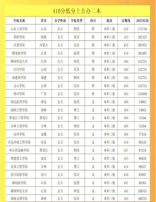 中国二本传媒大学排名_2