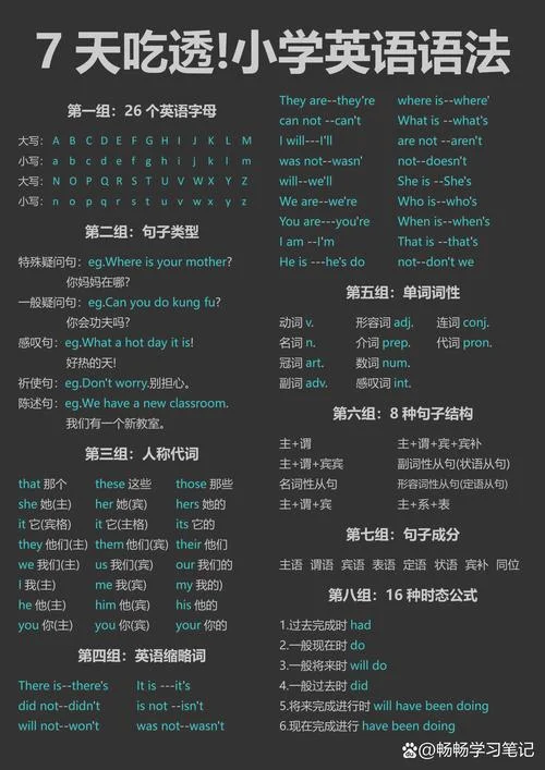 英语怎么学语法从零开始-