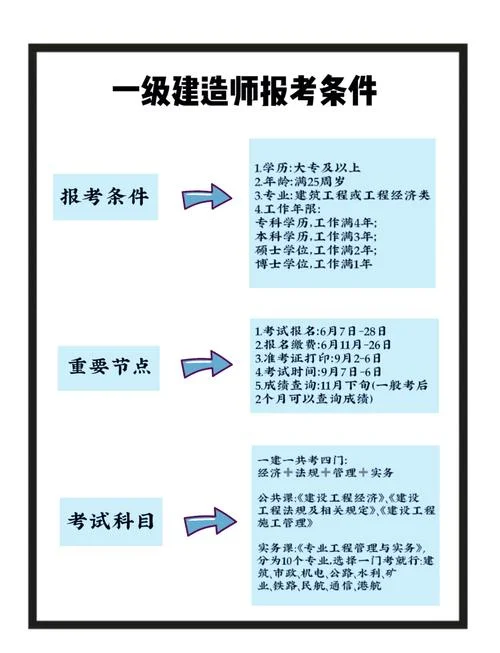 一级建造师报考条件几门_1