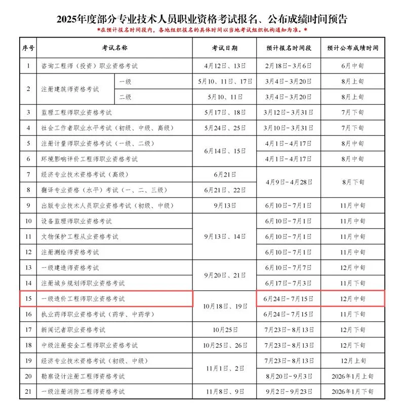 考一级造价师时间_2