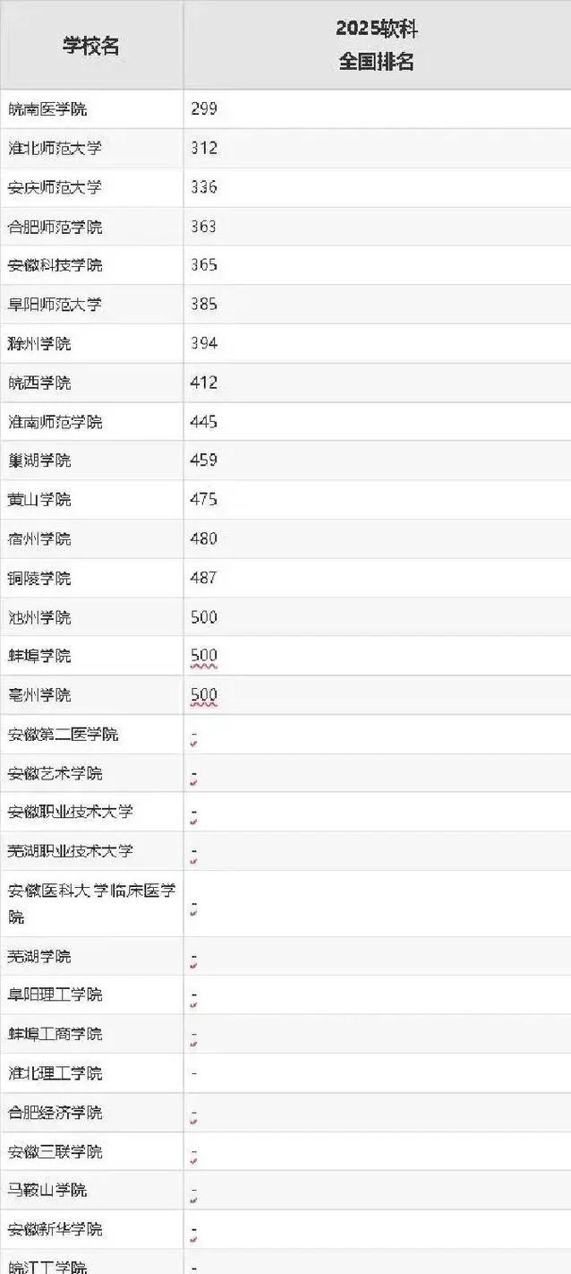 历史比较好的二本大学_2