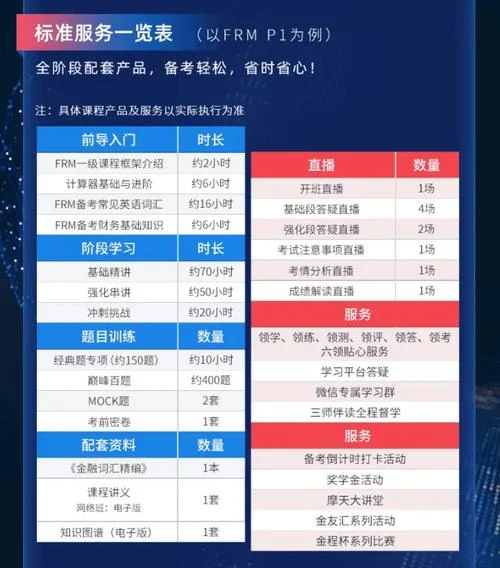 报名frm的费用-报名费