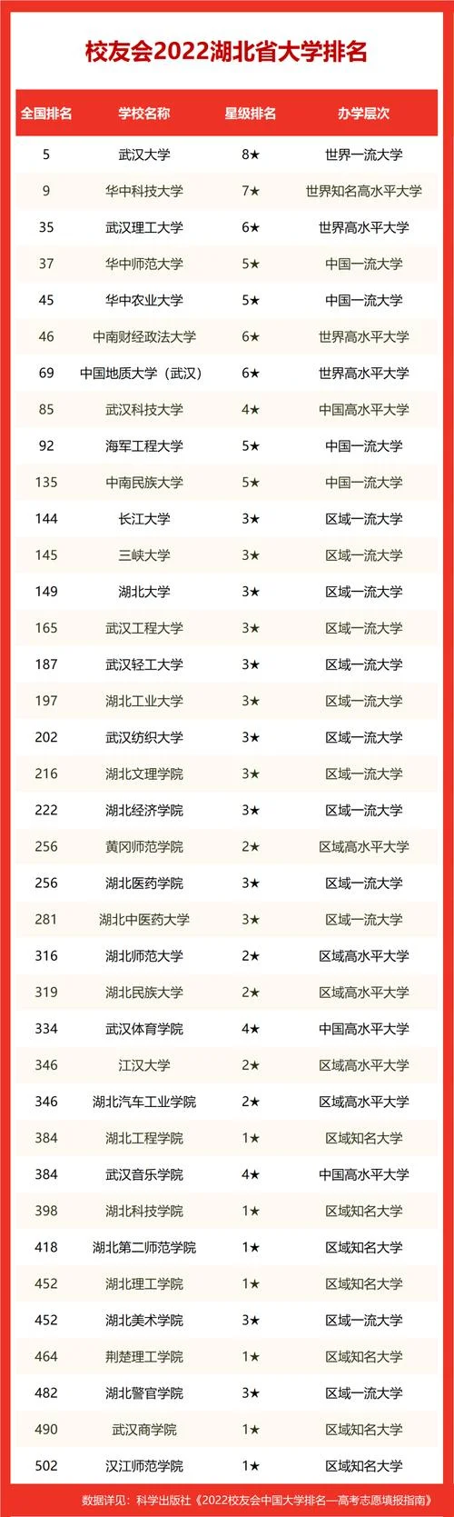 湖北二本大学排名-湖北二本大学排名