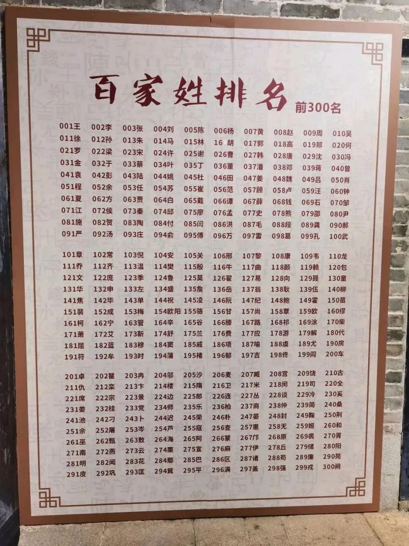 百家姓是按什么排的_2