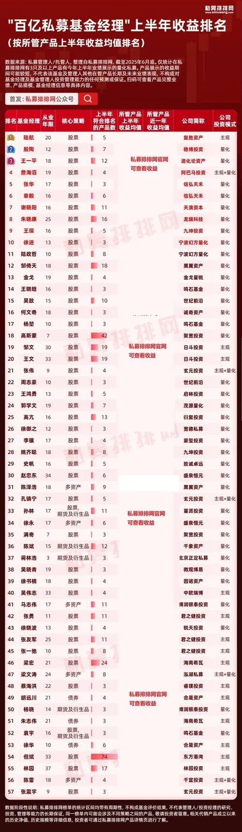 000697基金历史最高多少-000697基金历史最高值