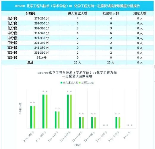 天津工业大学考研难度_2