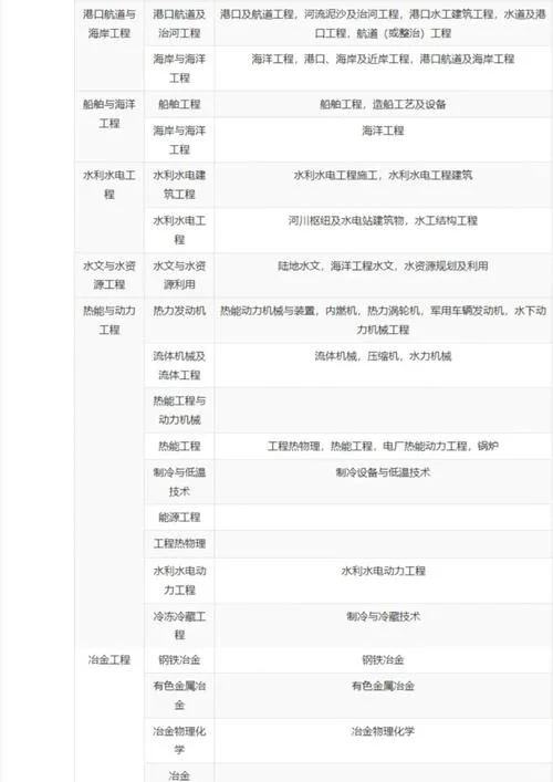 一建报名的要求有哪些_1