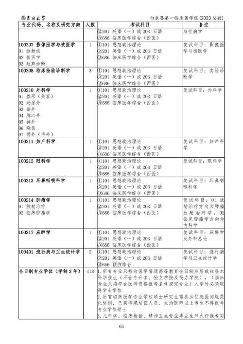 考研转临床医学-跨专业考研临床医学